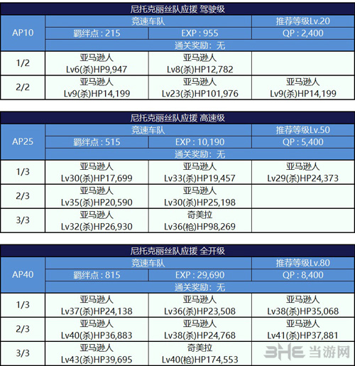 尼托克丽丝队配置介绍