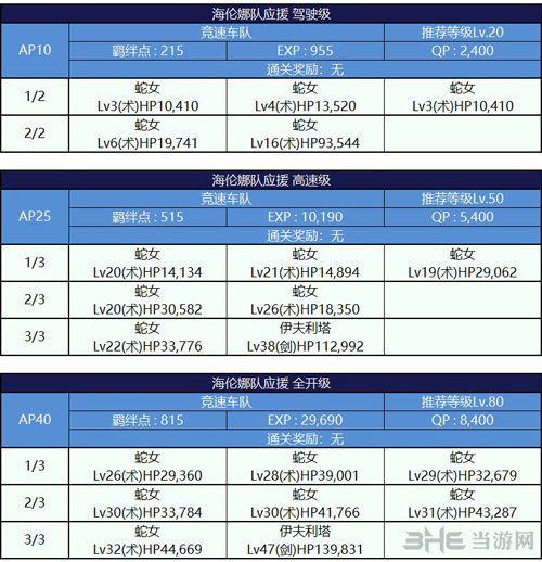 海伦娜队副本配置介绍