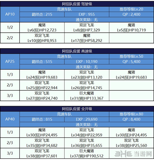 海伦娜队副本配置介绍