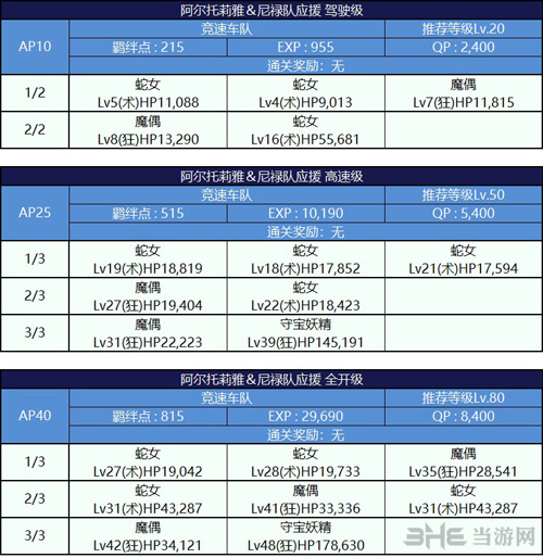 暴君流星副本配置介绍