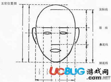 《上古卷轴5天际》捏脸五官比例定位图文详解