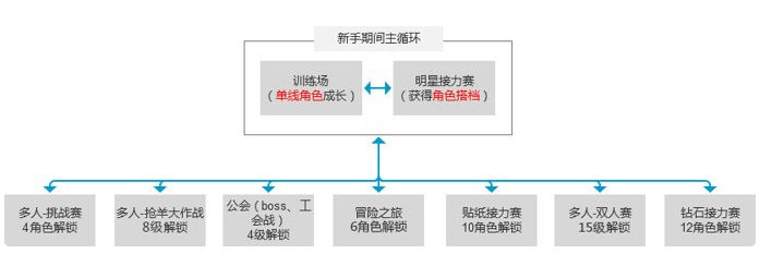 梦工场大冒险快速解锁全部玩法攻略-梦工场大冒险新手玩法介绍