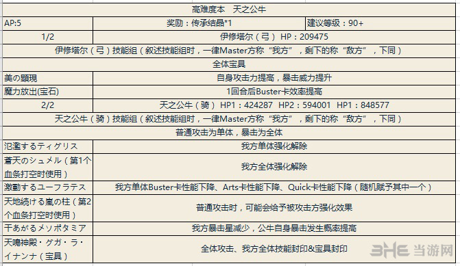 高难本天之公牛怎么打