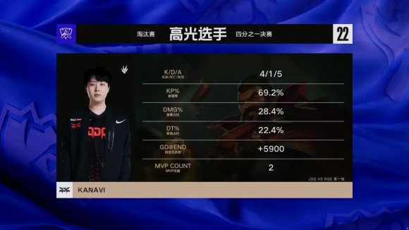 《LOL》S12八强赛：JDG 3:0 横扫RGE首先晋级半决赛！