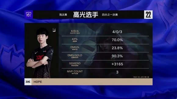 《LOL》S12八强赛：JDG 3:0 横扫RGE首先晋级半决赛！