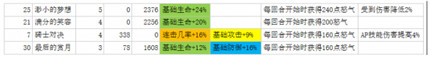 从零开始的异世界生活必杀型队伍怎么搭配-必杀型队伍阵容攻略