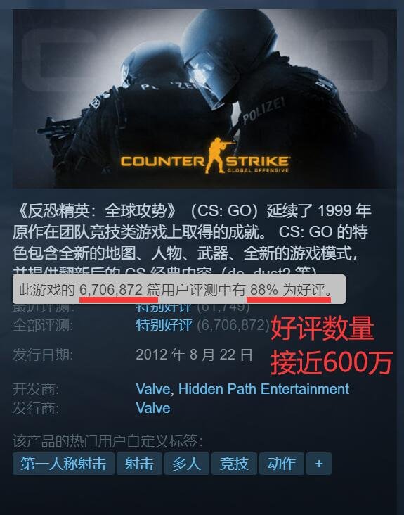 Steam热门游戏《CSGO》最在线玩家数再次突破100万