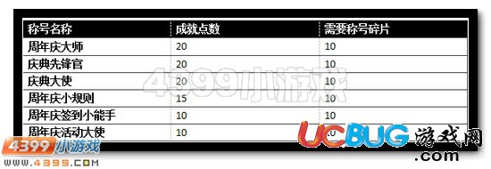 4399赛尔号称号碎片怎么得？赛尔号称号碎片有什么用？