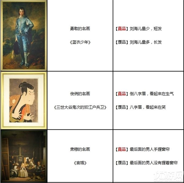 动物之森名画真假对照表-动森艺术品鉴定指南名画篇