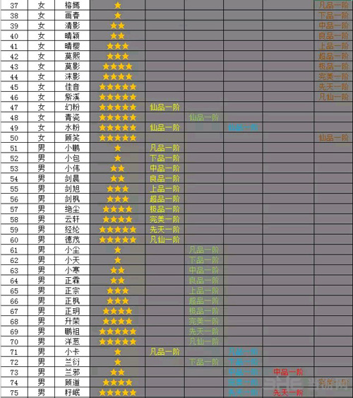 所有道童资质星级属性介绍