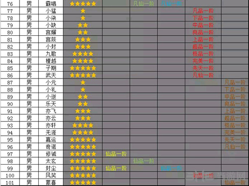 所有道童资质星级属性介绍