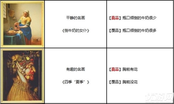 动物之森名画真假对照表-动森艺术品鉴定指南名画篇