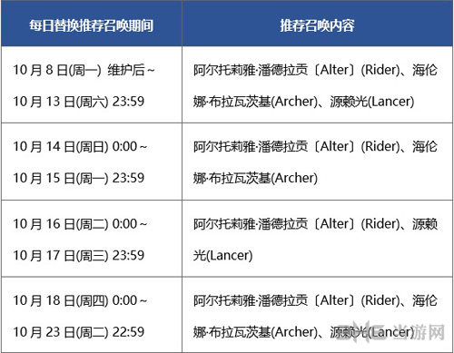 夏日活动卡池召唤推荐