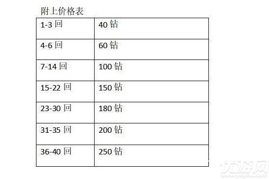 公主连接体力购买价格表-公主连接体力购买价格国服价格表介绍