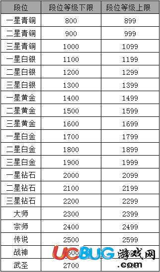 《天谕》竞技场玩法攻略