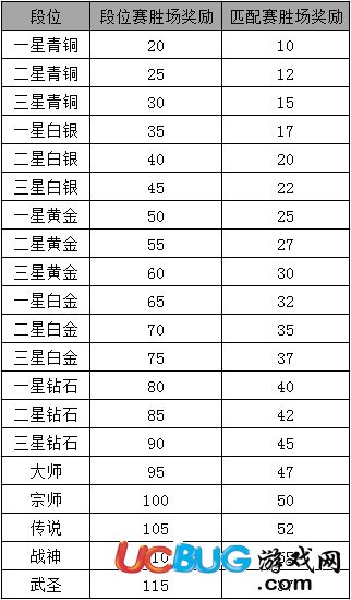 《天谕》竞技场玩法攻略