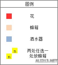 《星露谷物语》蜂箱摆放指南