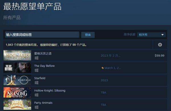 《霍格沃茨之遗》位列Steam“最热愿望单产品”榜首