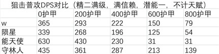 明日方舟W和能天使哪个好-明日方舟W和能天使对比分析介绍