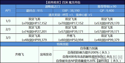 魔龙再临从者阵容推荐