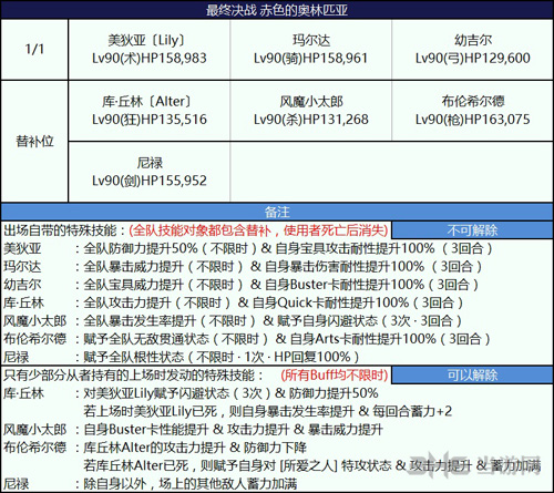 第七演技阵容推荐