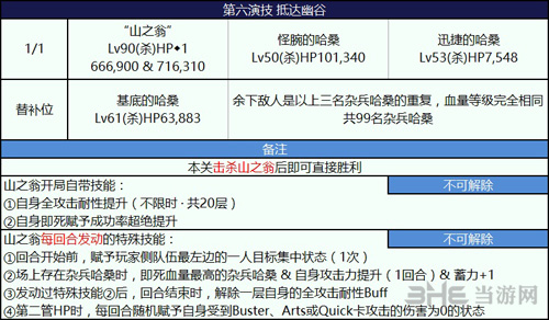 第六演技阵容推荐