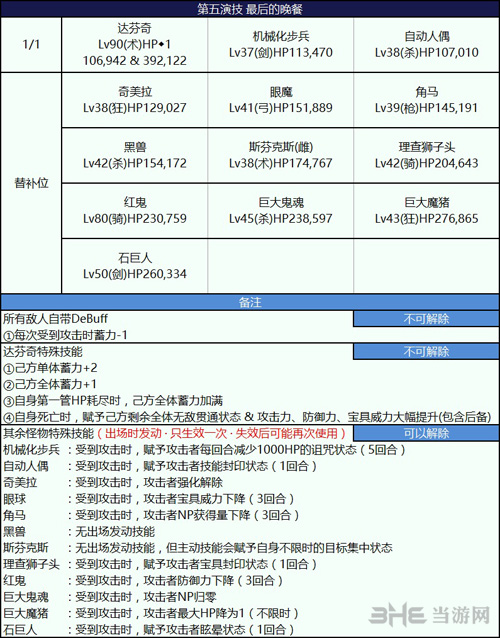 第五演技阵容推荐