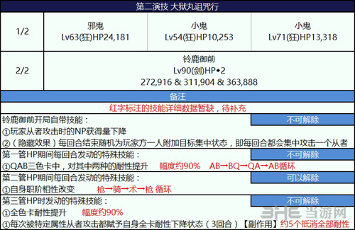 大狱丸诅咒行阵容推荐