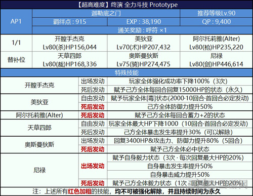 Prototype阵容推荐