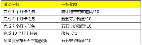 王者荣耀五五打卡游怎么玩-五五打卡游活动任务奖励一览