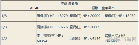 决赛勇者本掉落介绍