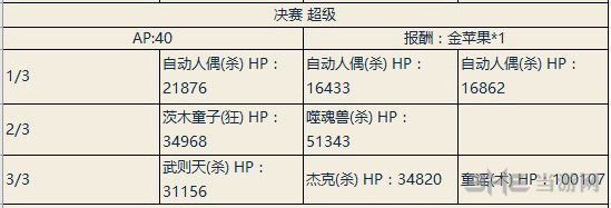 决赛超级本掉落介绍