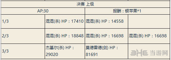 决赛上级本掉落介绍