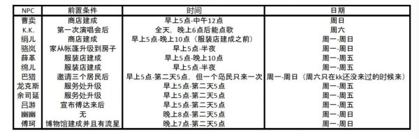 动物之森NPC有什么用-动森npc出现时间和出售物品汇总