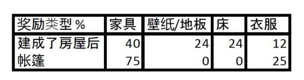 动物之森NPC有什么用-动森npc出现时间和出售物品汇总