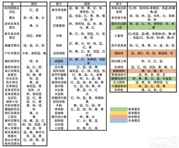 动物之森NPC有什么用-动森npc出现时间和出售物品汇总