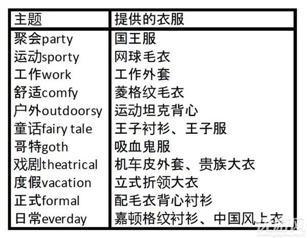 动物之森NPC有什么用-动森npc出现时间和出售物品汇总