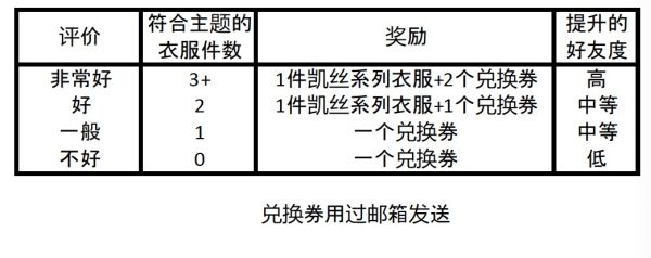 动物之森NPC有什么用-动森npc出现时间和出售物品汇总