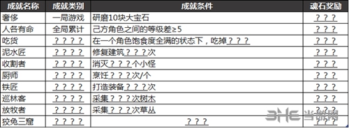 全成就完成方法一览