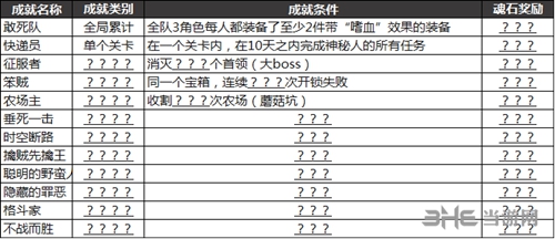 全成就完成方法一览