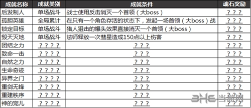 全成就完成方法一览