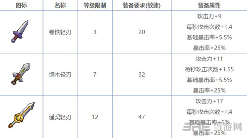 所有暗金武器属性介绍