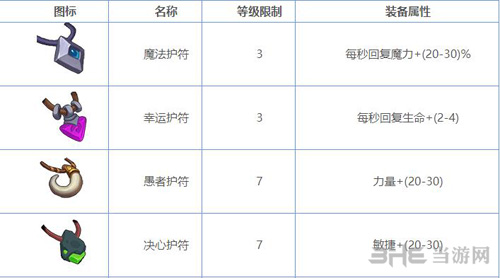 暗金饰品属性介绍