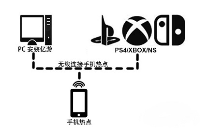 动物之森加速器怎么用-动物之森加速器怎么开介绍