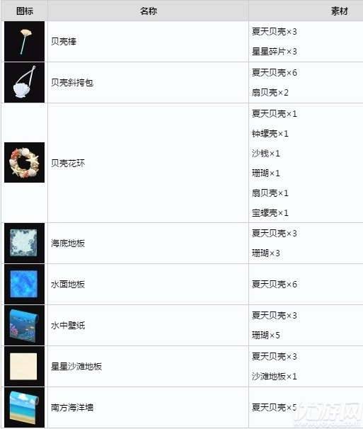 动物之森夏天贝壳怎么获得-动森夏天贝壳获取方法