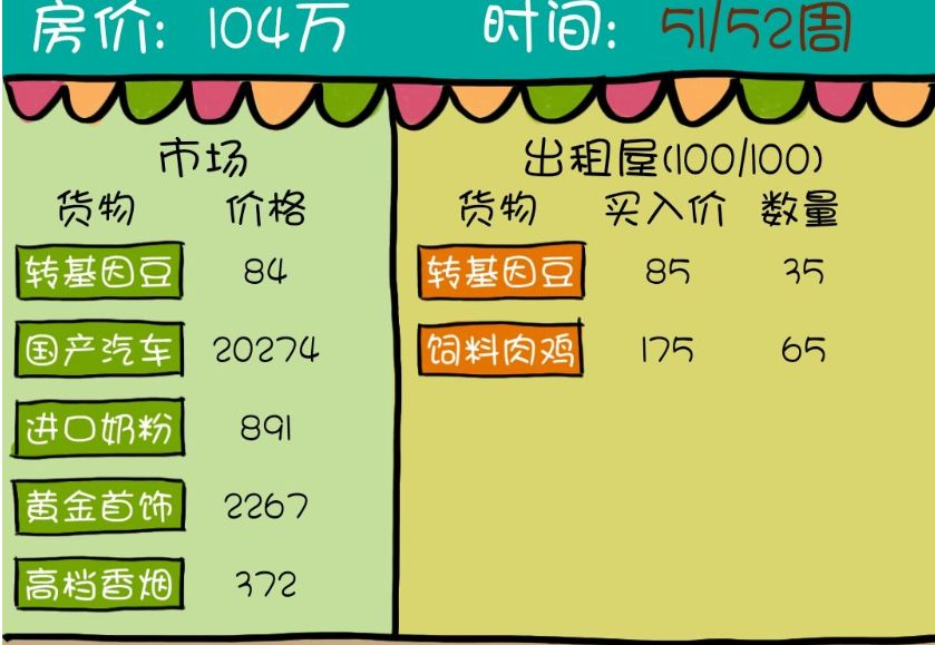 买房记游戏概率问题分析-买房记物品增值贬值几率分析