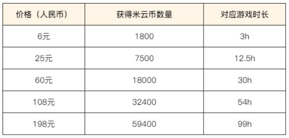 《云·原神》PC平台限号不删档付费测试正式开启！