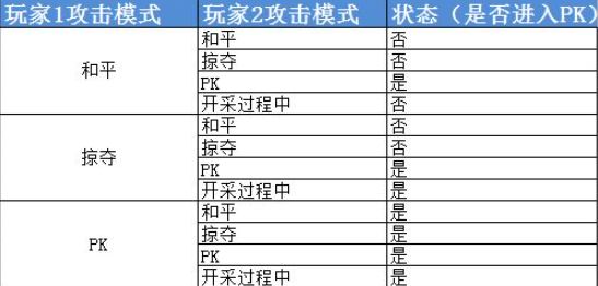 加德尔契约迷雾森林玩法详细介绍-加德尔契约迷雾森林PVP玩法介绍