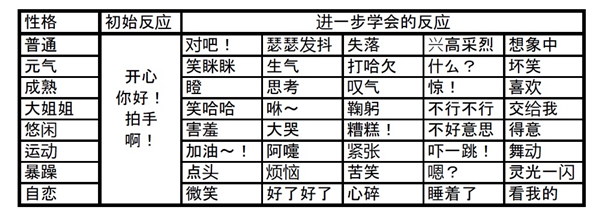 动物之森中有哪些表情-动物之森所有表情获取方法