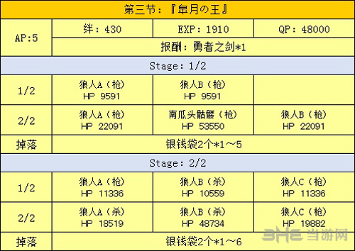 第3节掉落一览